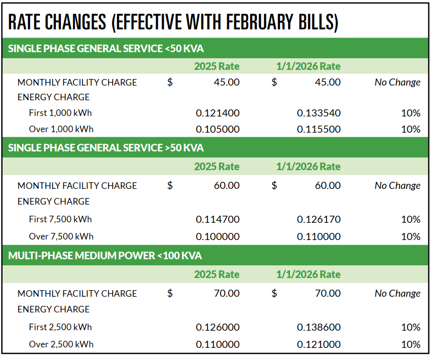 2026 Rate Change Chart